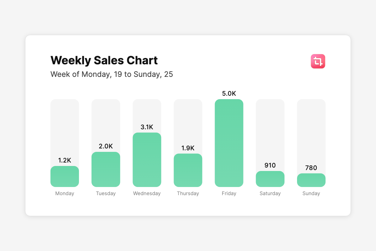 Bar Graph Image